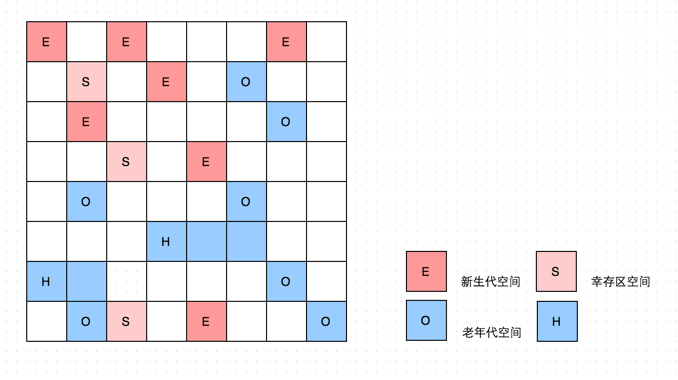 g1_heap